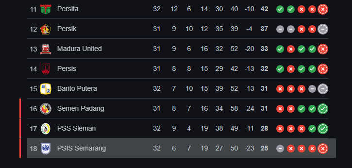 Klasemen Liga 1